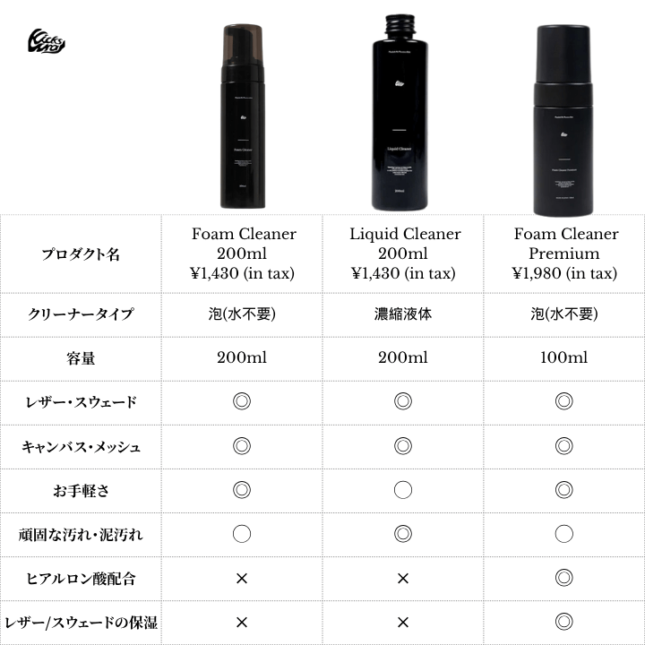 Liquid Cleaner 200ml - KicksWrap®︎