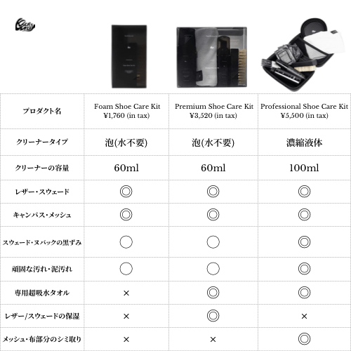 Premium Shoe Care Kit